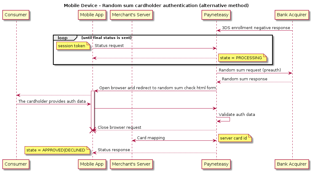 title Mobile Device - Random sum cardholder authentication (alternative method)
skinparam ParticipantPadding 70
participant client as "Consumer"
participant mobile as "Mobile App"
participant merchant as "Merchant's Server"
participant pne as "Payneteasy"
participant bank as "Bank Acquirer"
pne <- bank : 3DS enrollment negative response
loop until final status is sent
mobile -> pne: Status request
note left
session token
end note
mobile <-- pne
note right
state = PROCESSING
end note
end
pne -> bank: Random sum request (preauth)
pne <-- bank: Random sum response
mobile <- pne: Open browser and redirect to random sum check html form
activate mobile
client <-- mobile
client -> mobile: The cardholder provides auth data
mobile -> pne
pne -> pne: Validate auth data
pne --> mobile: Close browser request
destroy mobile
merchant <-> pne: Card mapping
note right
server card id
end note
mobile <-- pne: Status response
note left
state = APPROVED|DECLINED
end note
